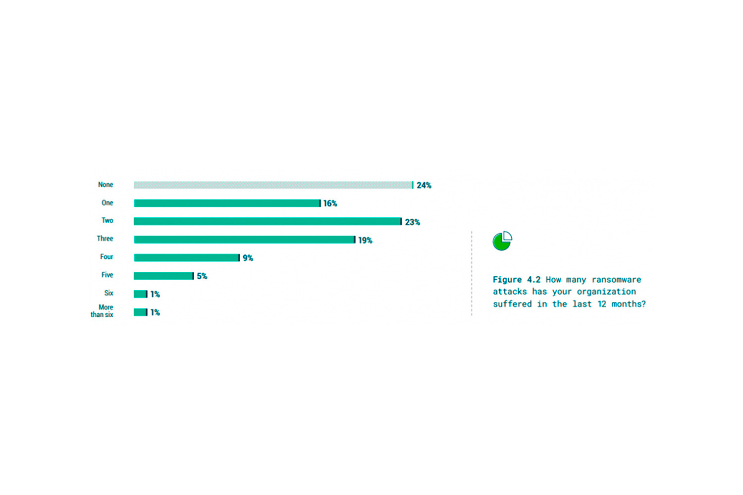 Veeam: 89 % организаций не справляются с защитой данных. 3