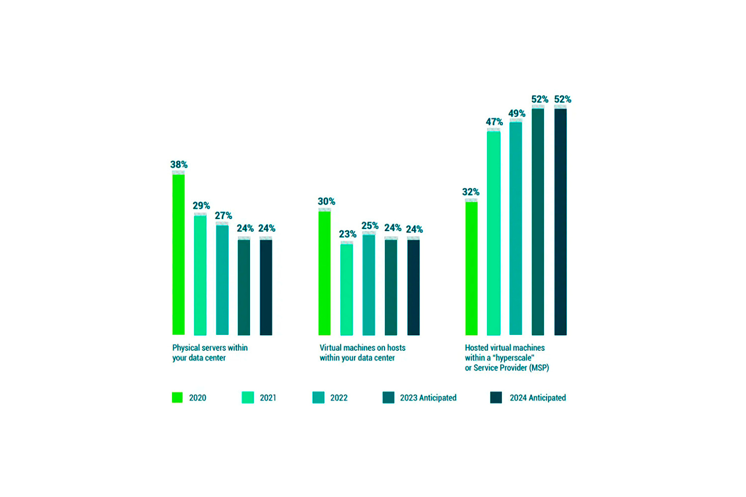 Veeam: 89 % организаций не справляются с защитой данных. 4