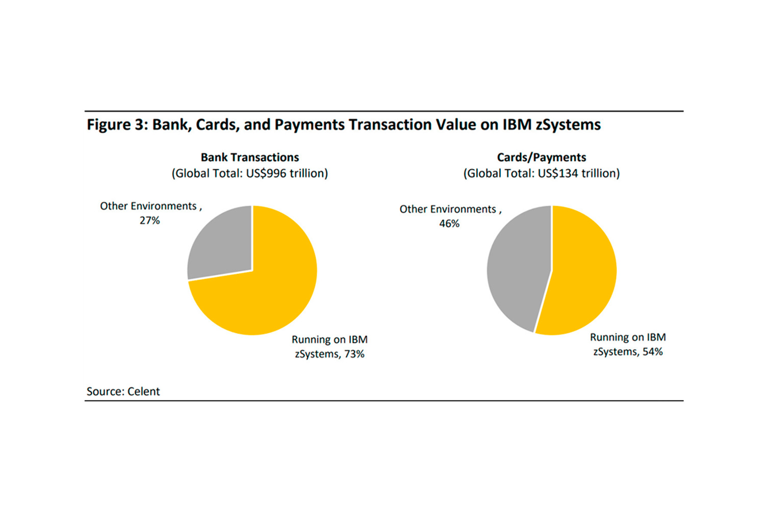 IBM анонсировала мейнфреймы z16.