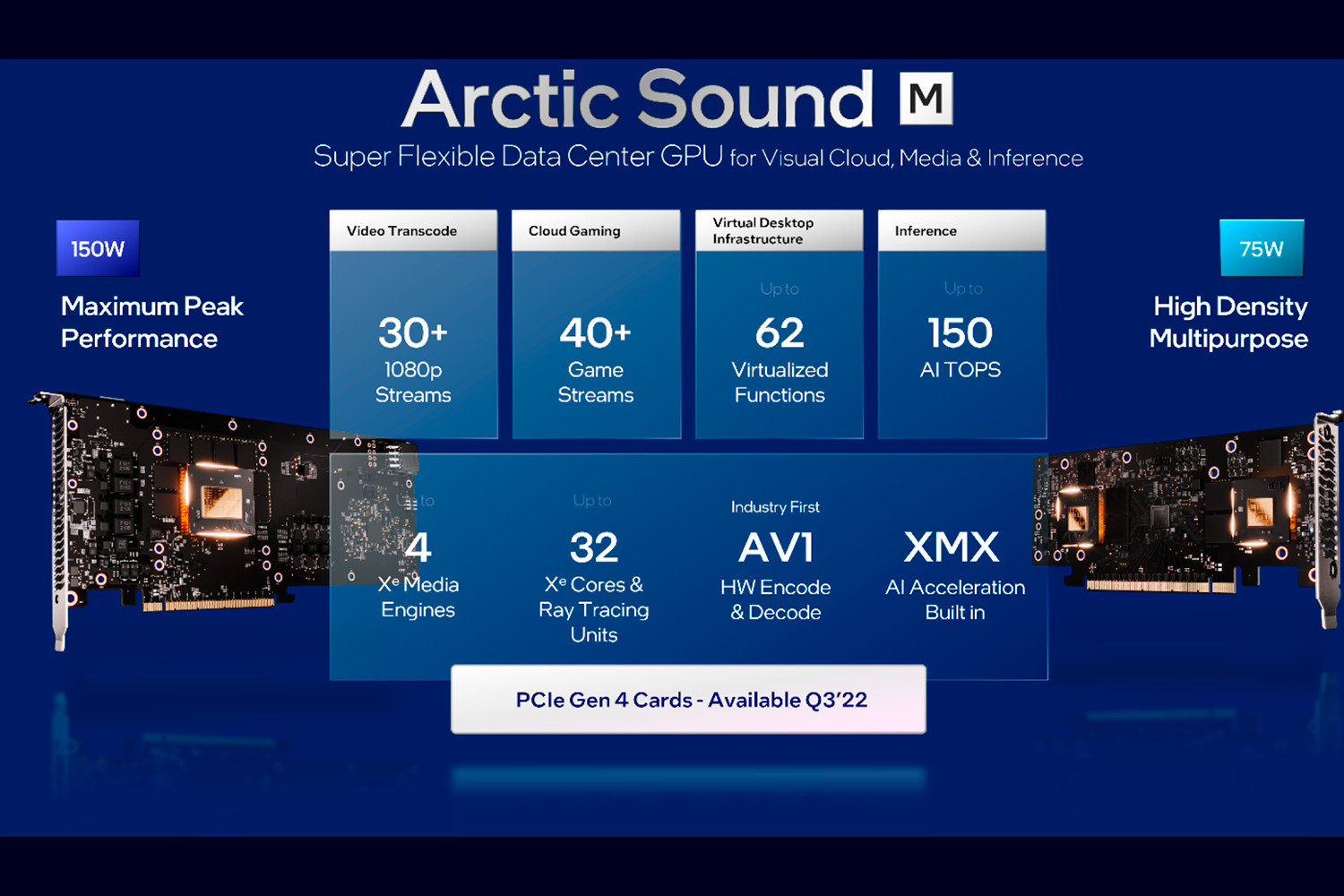 Представлены серверные ускорители Arctic Sound-M.