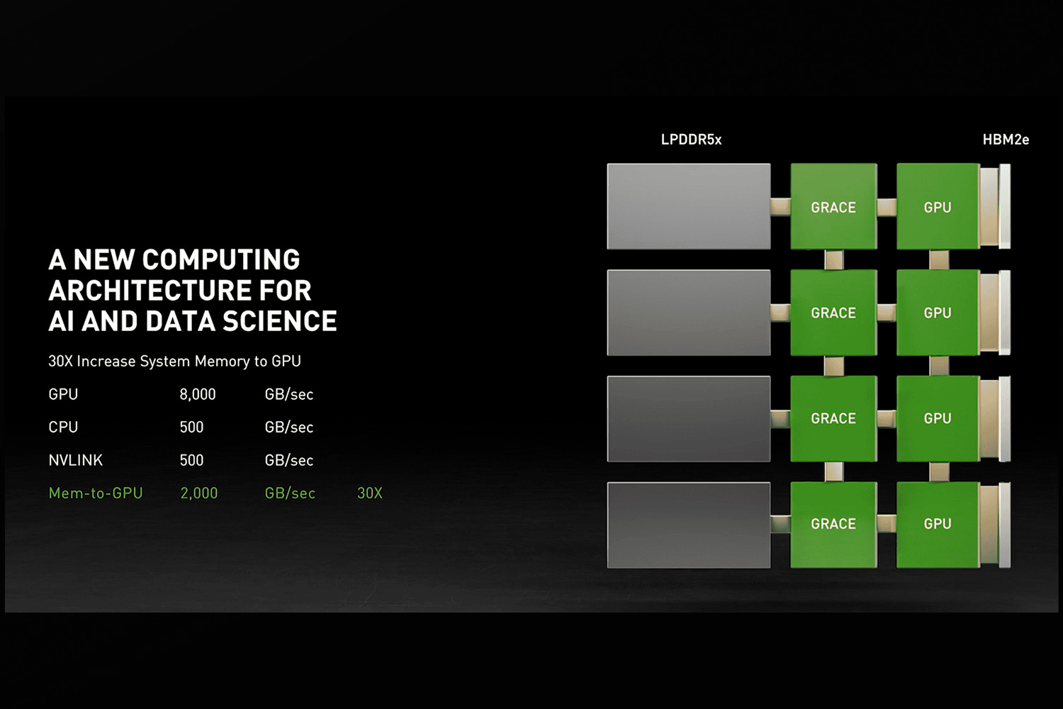 NVIDIA создаст подразделение для разработки серверных CPU.