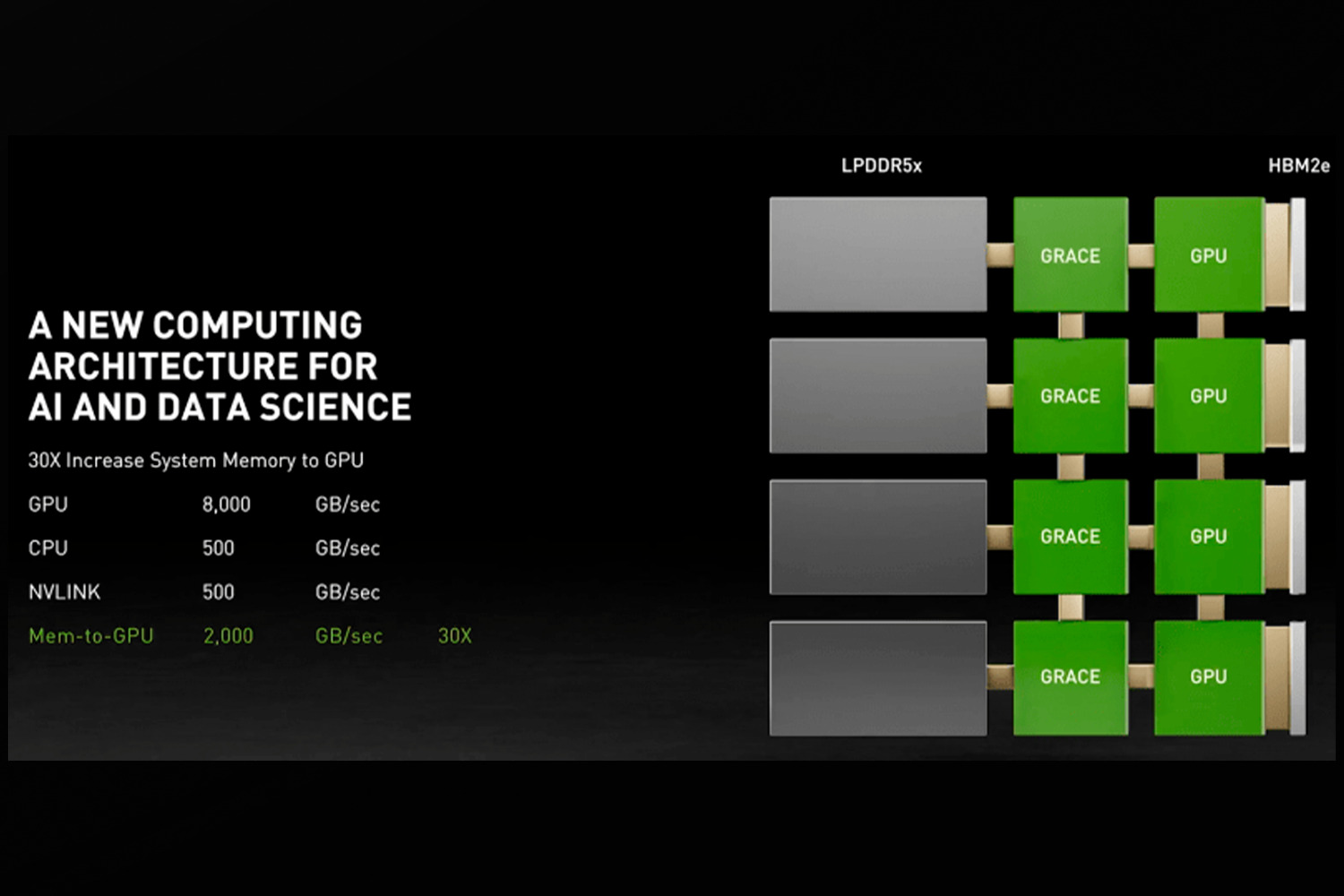 NVIDIA анонсировала серверные Arm-процессоры Grace. 2