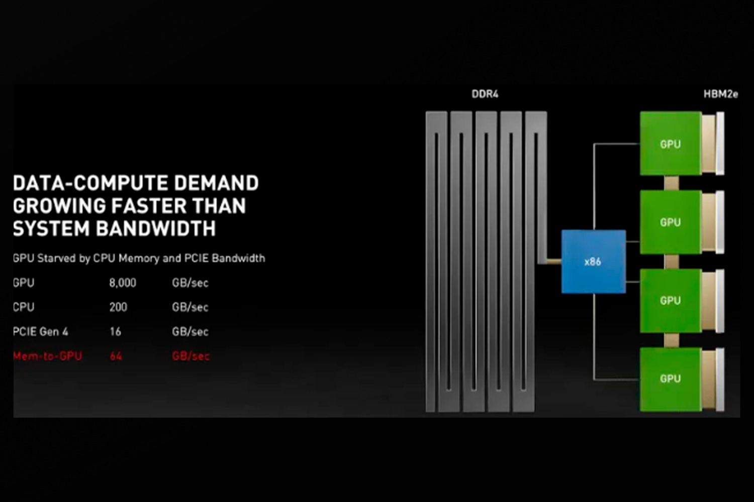 NVIDIA анонсировала серверные Arm-процессоры Grace. 3