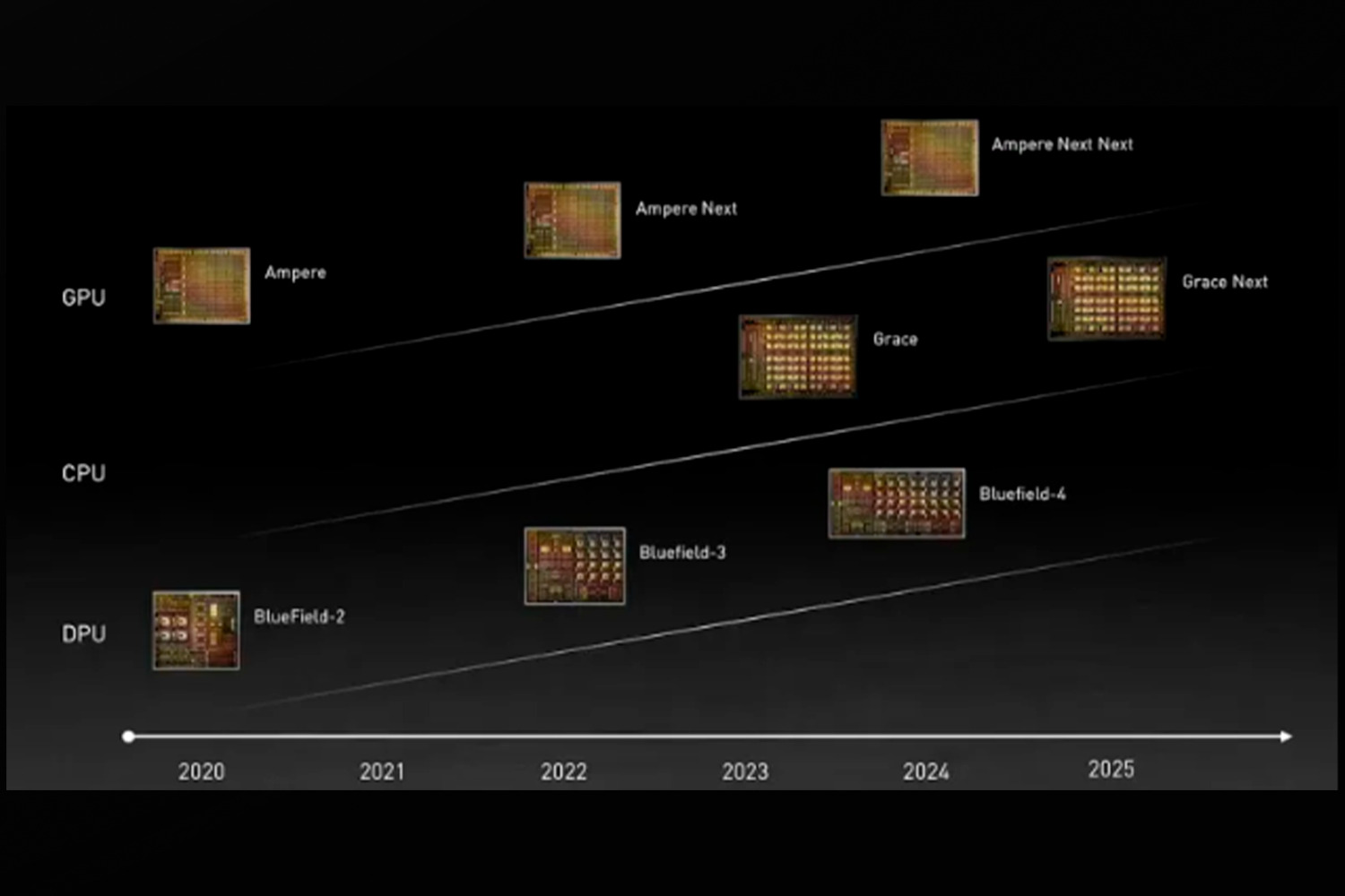 NVIDIA анонсировала серверные Arm-процессоры Grace. 4