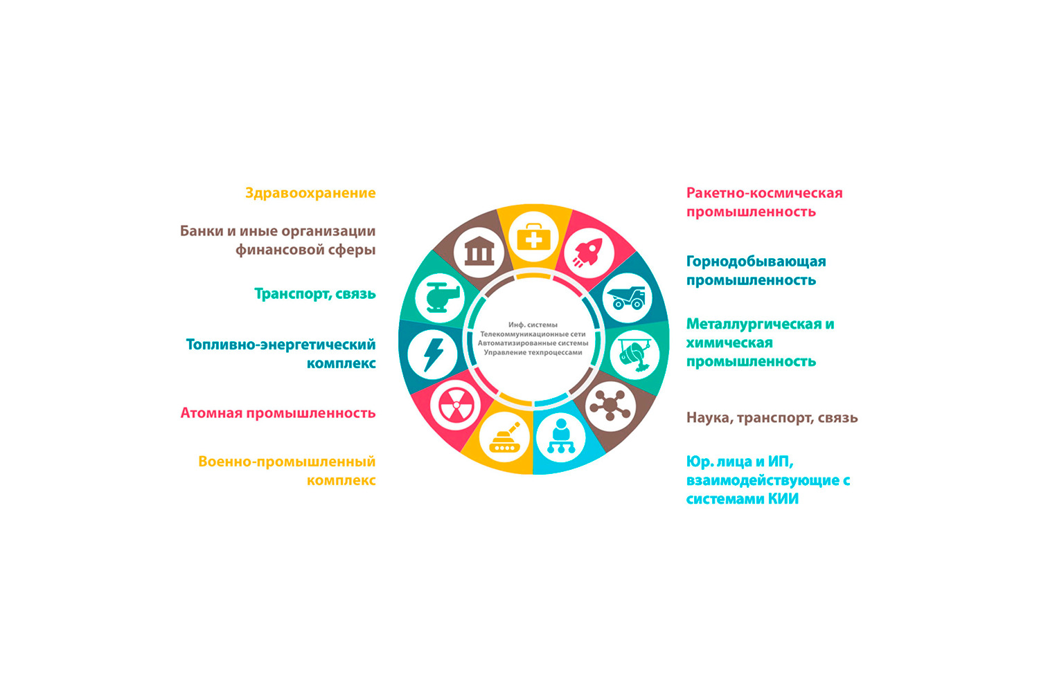 О мерах по повышению защищённости критической IT-инфраструктуры.