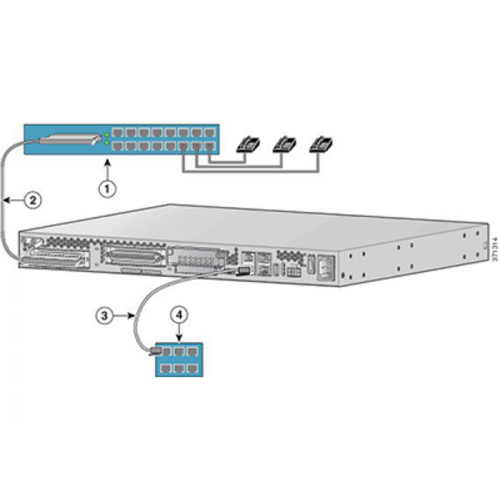 VG310 Голосовой шлюз Cisco