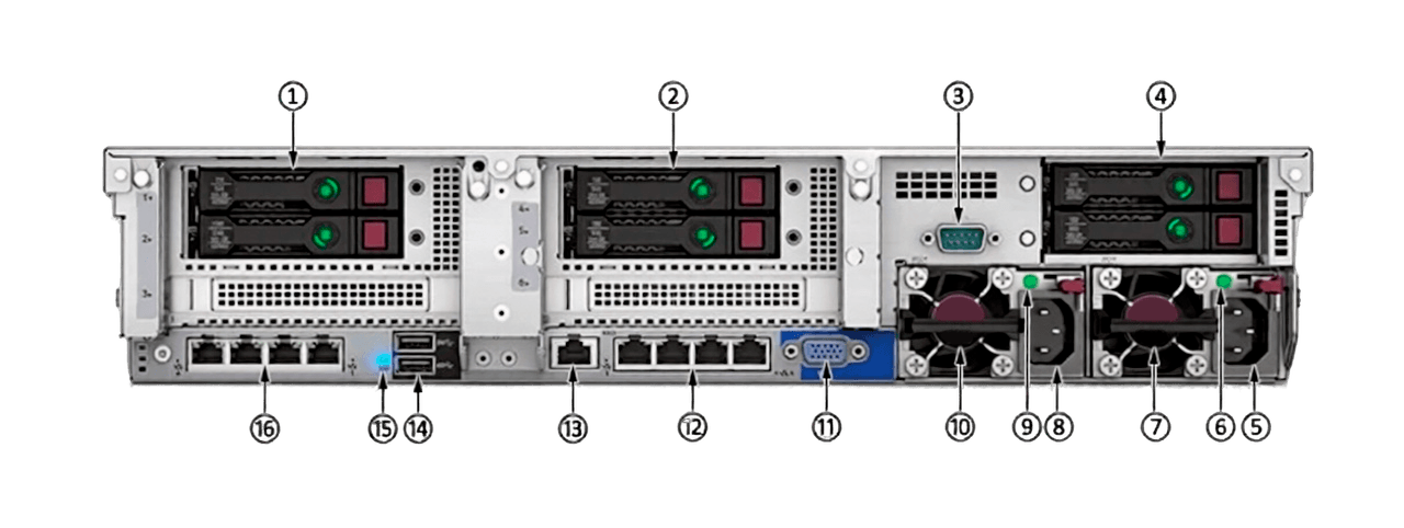 HPE DL380 Gen10 задняя панель