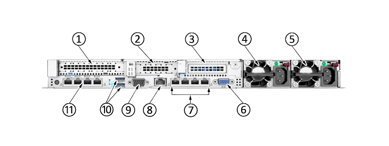 HPE ProLiant DL160 Gen10 задняя панель