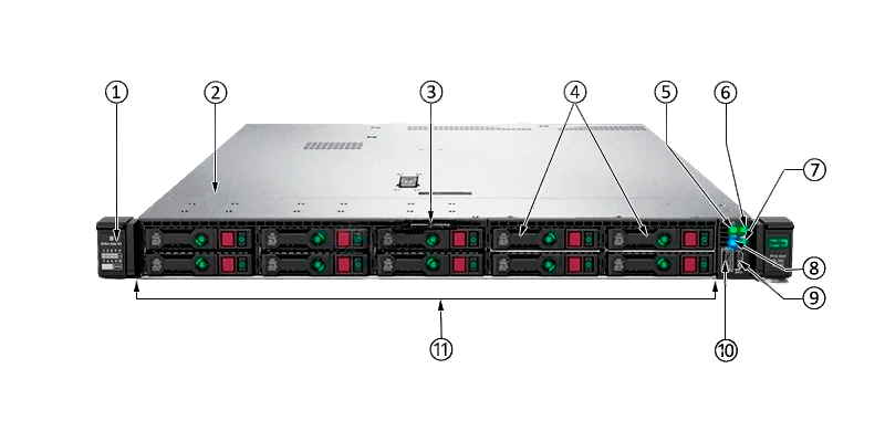 Передняя панель HPE DL360 Gen10