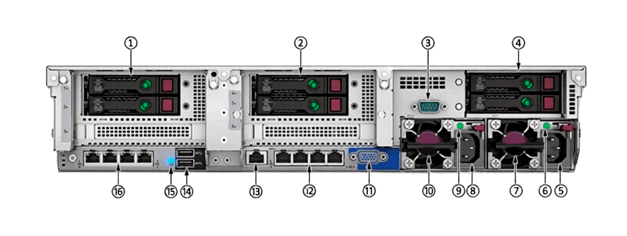 HPE DL380 Gen10 Задняя панель