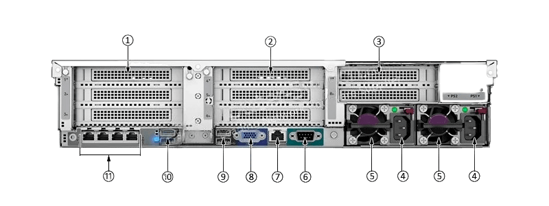 Вид сзади HPE DL380 Gen10