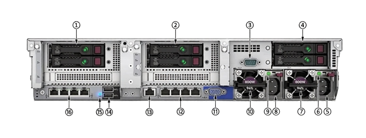 Задняя панель HPE DL380 Gen10