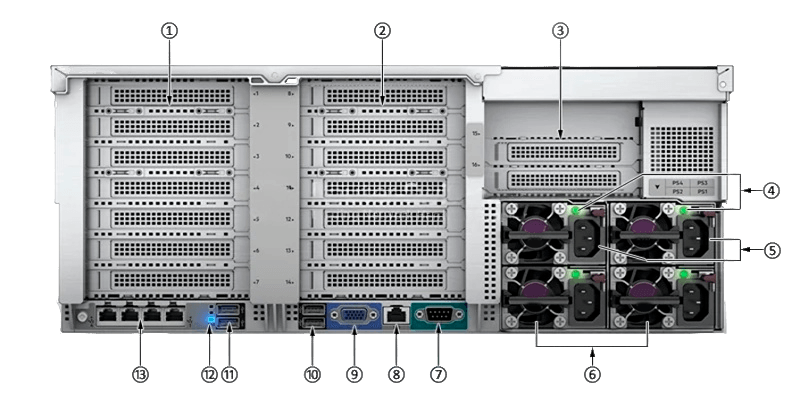 HPE DL580 Gen10 Back View