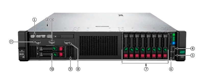 HPE DL388 Gen10 Передняя панель, кнопки и индикаторы