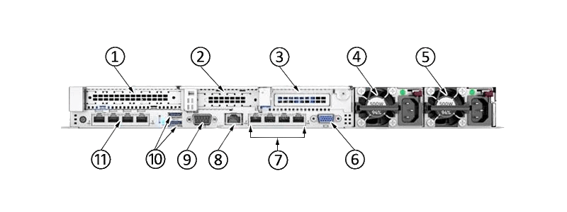 Задняя панель HPE DL360 Gen10