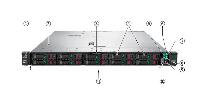 Передняя панель HPE DL360 Gen10