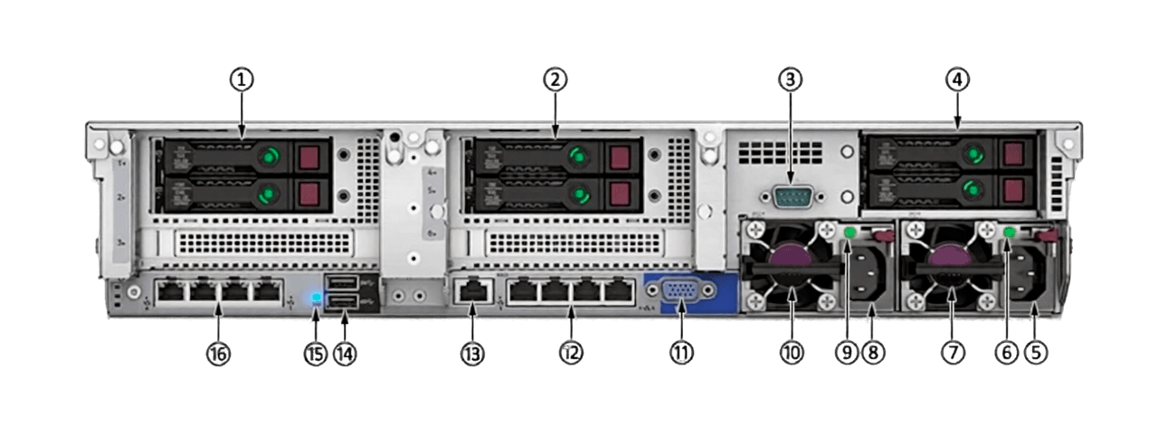HPE DL380 Gen10 Back