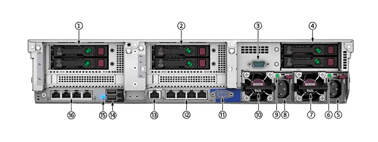 Задняя панель HPE DL388 Gen10