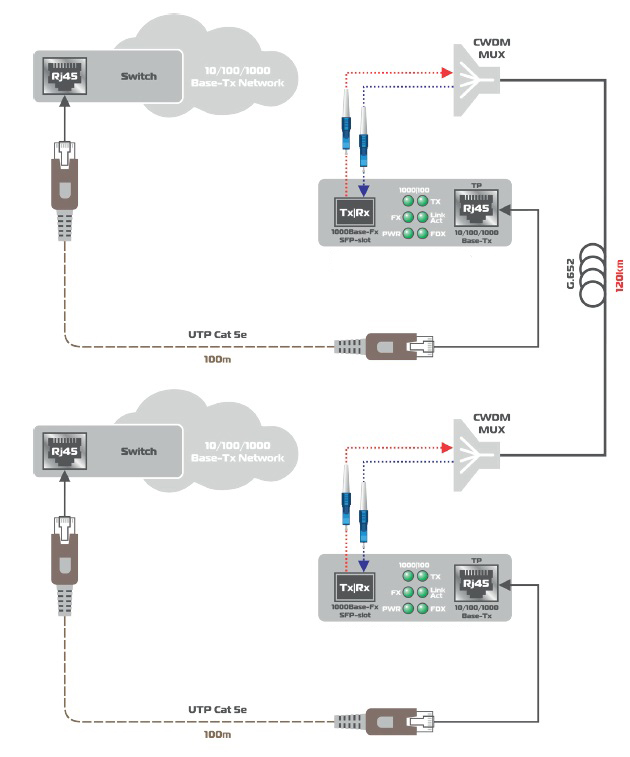 Схема включения sfp